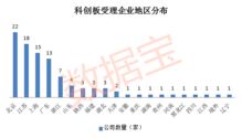 百家科创板受理企业全景透视 新一代信息技术产业领跑,研发投入为a股三倍