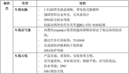 仓储物流的rfid智能化管理,广州溯源信息技术公司合作案例解析