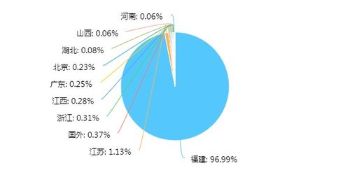 信息技术与教学融合应用现状 调查结果及数据解析
