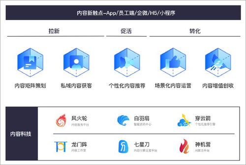 行业洞察 ai在金融领域 技术引领未来的同时,面临人才和数据的双重挑战