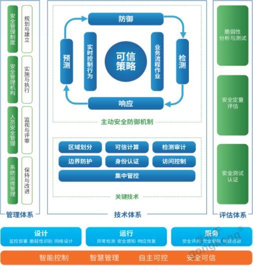 构建自主可信的工业信息安全综合防护体系 和利时受邀出席2019世界智能制造大会