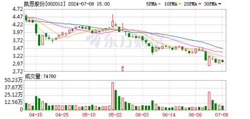 凯恩股份 强云科技是公司的参股公司,其研发的产品和服务属于信息科技服务领域,受国际环境影响较小