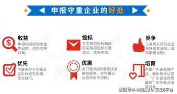 申报守重企业的好处有这6点,您知吗