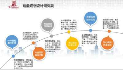 新闻 写可研报告的公司 锦州写报告质量好