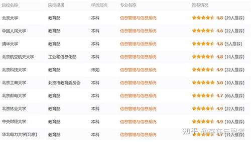 信息管理与信息系统 技术 or 管理