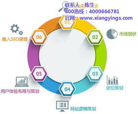 如何做网站 做网站首选 已认证 做网站