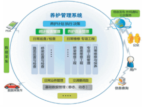 中交远洲信息技术 软件产品