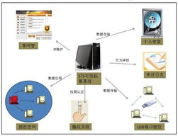 保护机密数据安全 看代工厂老板有何高招