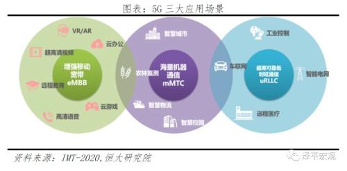 泽平宏观 新基建 引领新一轮产业革命和大国竞争