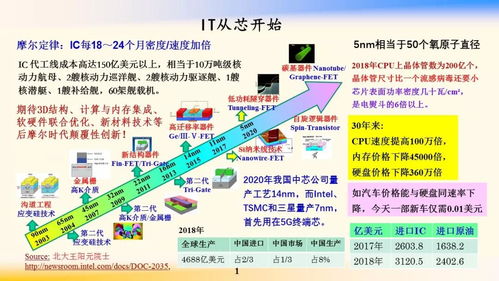 邬贺铨院士 新一代信息技术方兴未艾