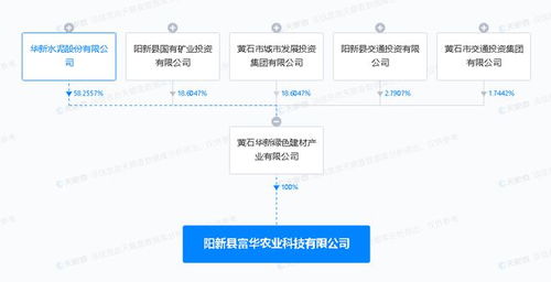 华新水泥 投资新设农业科技公司,经营范围含农产品生产销售业务