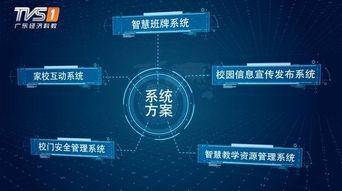 南翼信息技术科学应用 助力智慧城市建设