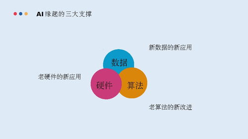 5g等新一代信息技术发展现状及典型应用案例分析