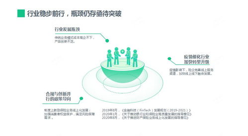 头部与中小险企分道赛马,险企数字化将启黄金时代