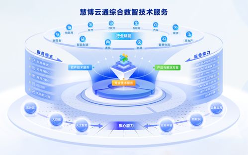 慧博云通荣获第27届中国国际软件博览会品牌与技术双项大奖