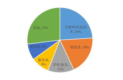 疫情背景下远程办公行业的兴起与发展 信息技术的驱动与变革