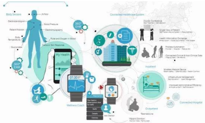 物联网技术在智慧医疗中的创新应用与发展前景