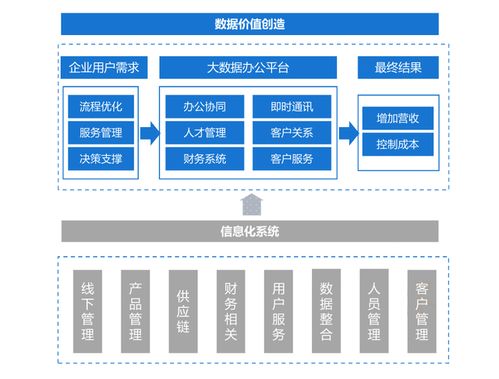 中琛源 摁下实体业数智升级“快进键”，融汇信息技术与数据赋能