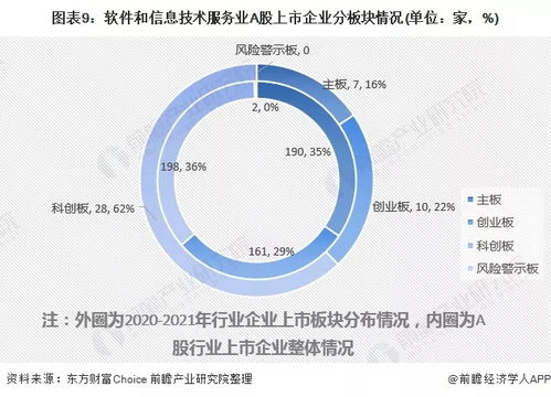 软件和信息技术服务业2020年A股IPO市场回顾与2021年前景展望