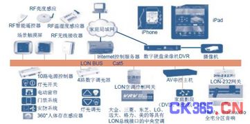 智能化浪潮下的未来场景 智能家居两大核心场景深度解析